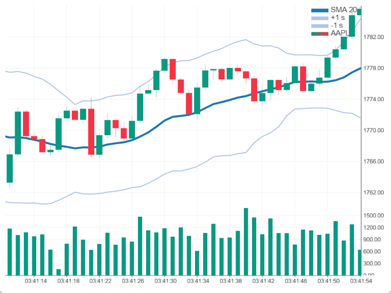 Candlestick example